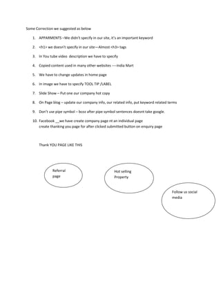 Some Correction we suggested as below
1. APPARMENTS –We didn’t specify in our site, it’s an important keyword
2. <h1> we doesn’t specify in our site—Almost <h3> tags
3. In You tube video description we have to specify
4. Copied content used in many other websites ----India Mart
5. We have to change updates in home page
6. In image we have to specify TOOL TIP /LABEL
7. Slide Show – Put one our company hot copy
8. On Page blog – update our company info, our related info, put keyword related terms
9. Don’t use pipe symbol – bcoz after pipe symbol sentences doesnt take google.
10. Facebook __we have create company page nt an individual page
create thanking you page for after clicked submitted button on enquiry page
Thank YOU PAGE LIKE THIS
Referral
page
Hot selling
Property
Follow us social
media
 