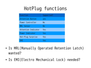 HotPlug functions
          Function              Supported?
          Attention Button      yes
          Power Controller      No
          MRL Sensor            No
          Attention Indicator   Yes
          Power Indicator       Yes
          Hot-Plug Surprise     Yes
          EMI                   Yes


●   Is MRL(Manually Operated Retention Latch)
    wanted?
●   Is EMI(Electro Mechanical Lock) needed?
 