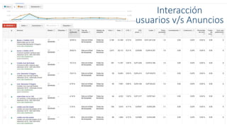 Interacción
usuarios v/s Anuncios
 