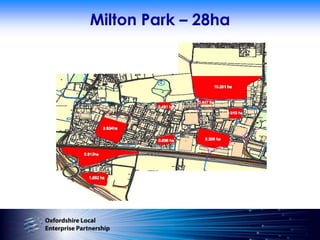Milton Park – 28ha
 