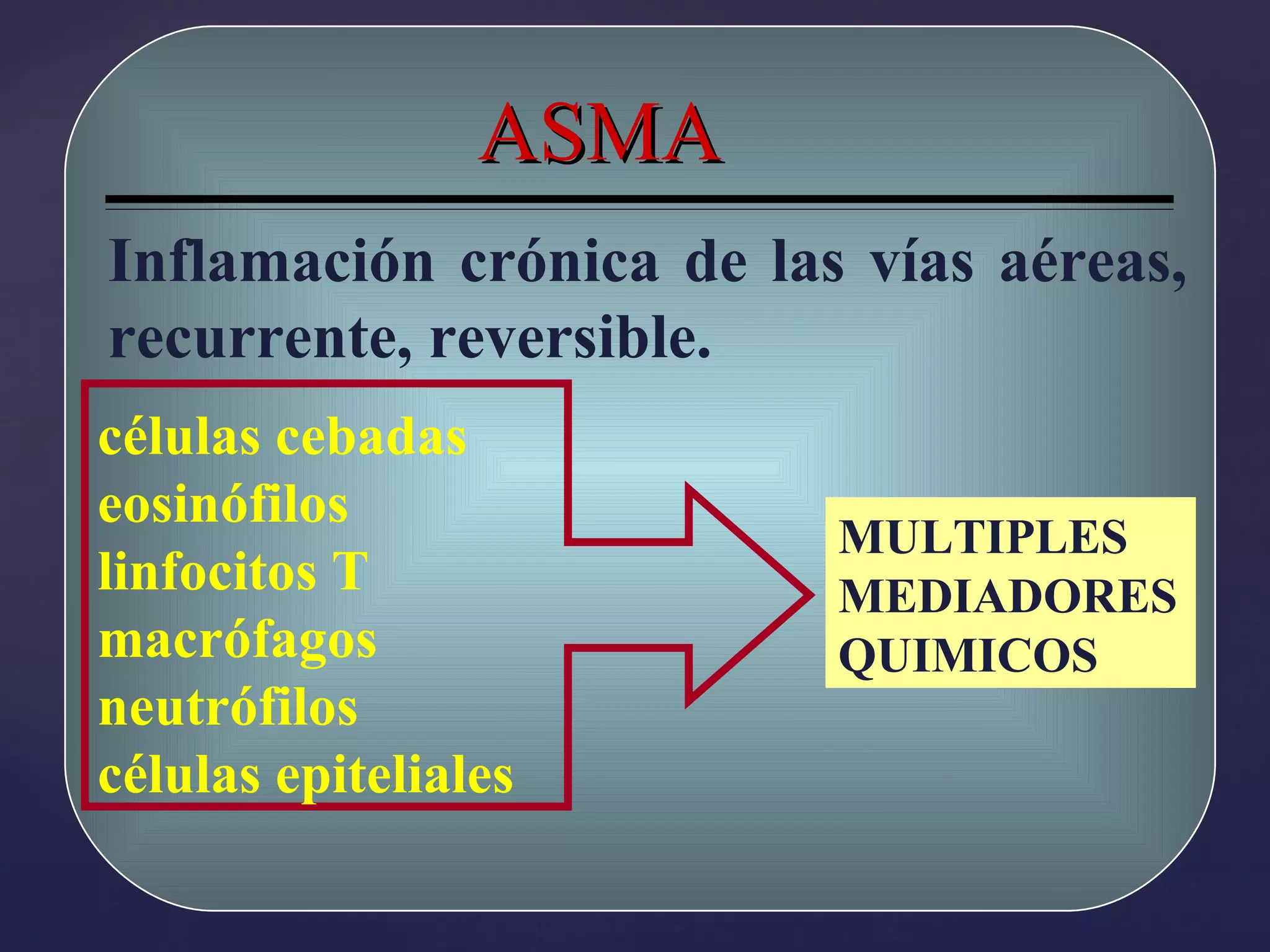 Inflamación crónica de las vías aéreas, recurrente, reversible. ASMA células cebadas eosinófilos linfocitos T macrófagos neutrófilos células epiteliales MULTIPLES MEDIADORES QUIMICOS 