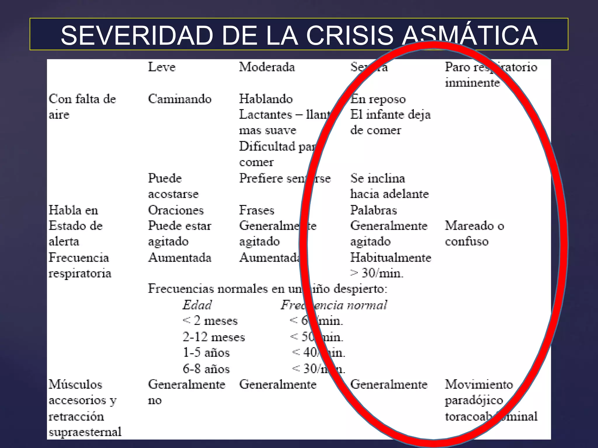 SEVERIDAD DE LA CRISIS ASMÁTICA 