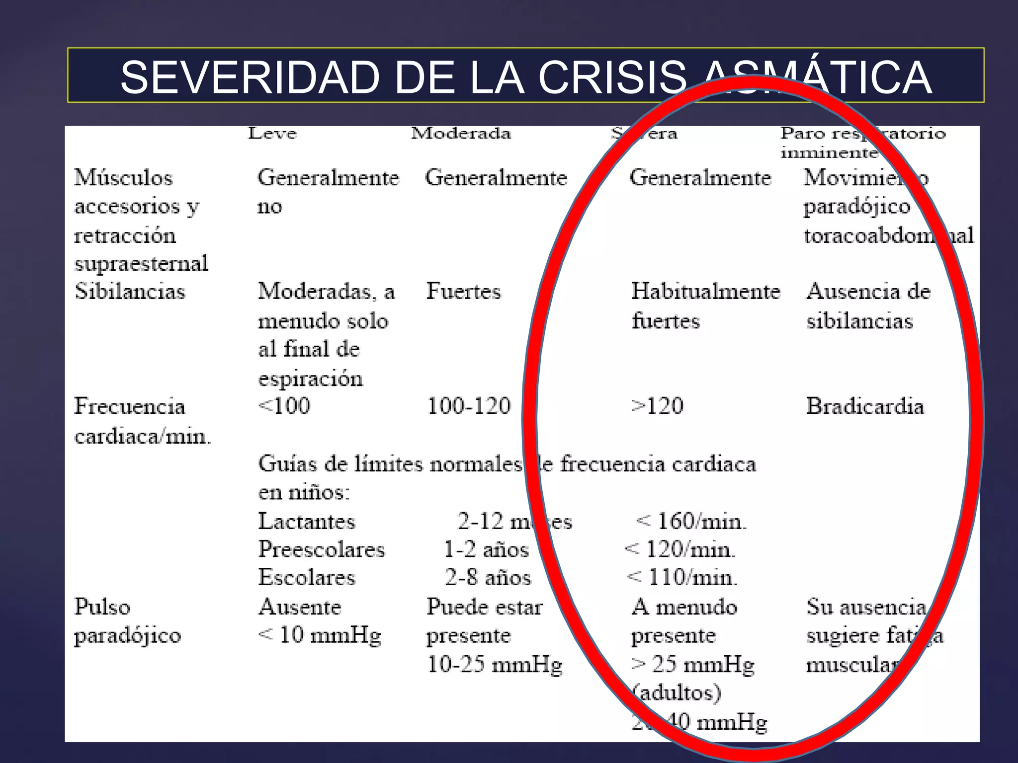 SEVERIDAD DE LA CRISIS ASMÁTICA 