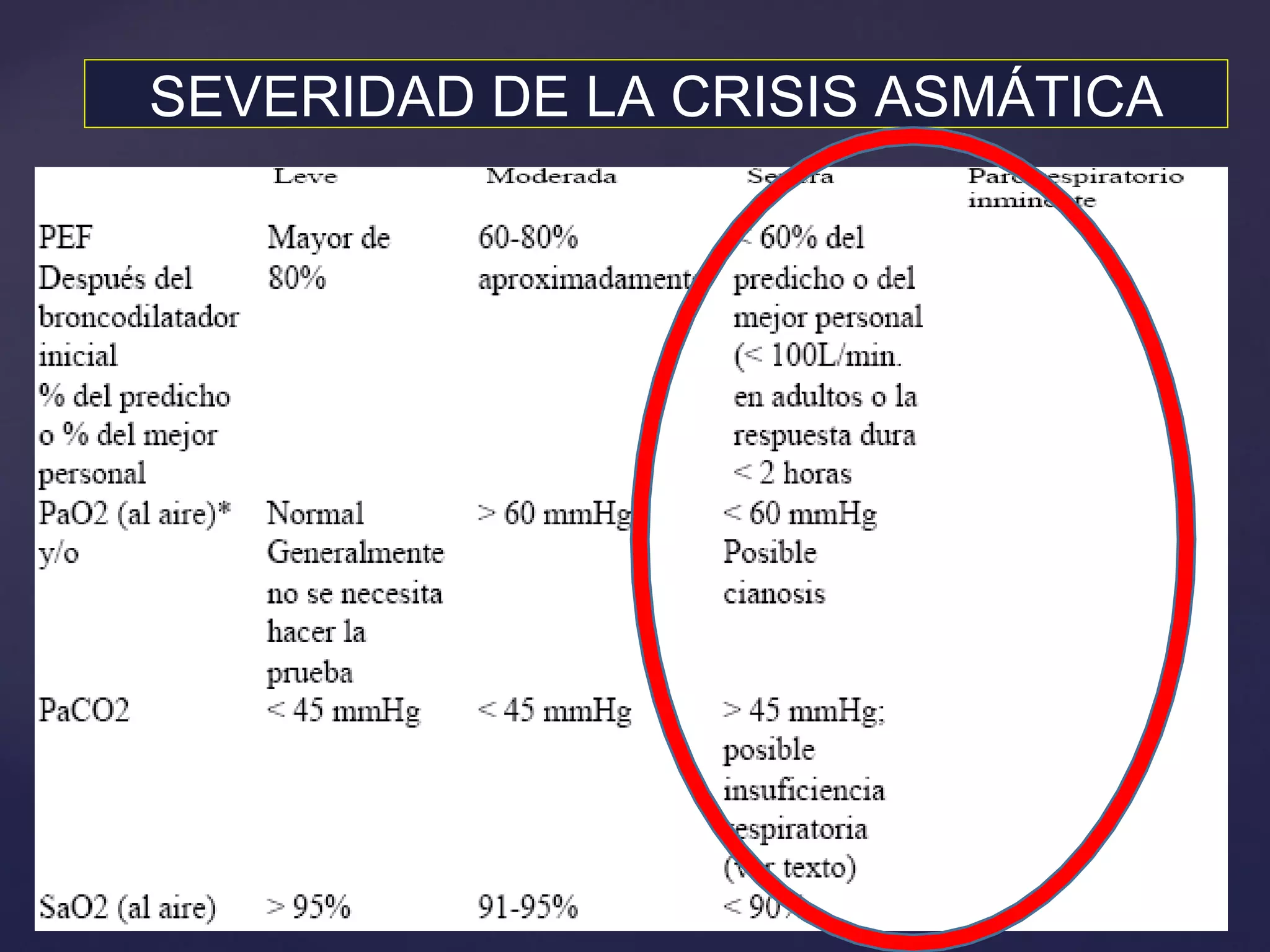 SEVERIDAD DE LA CRISIS ASMÁTICA 