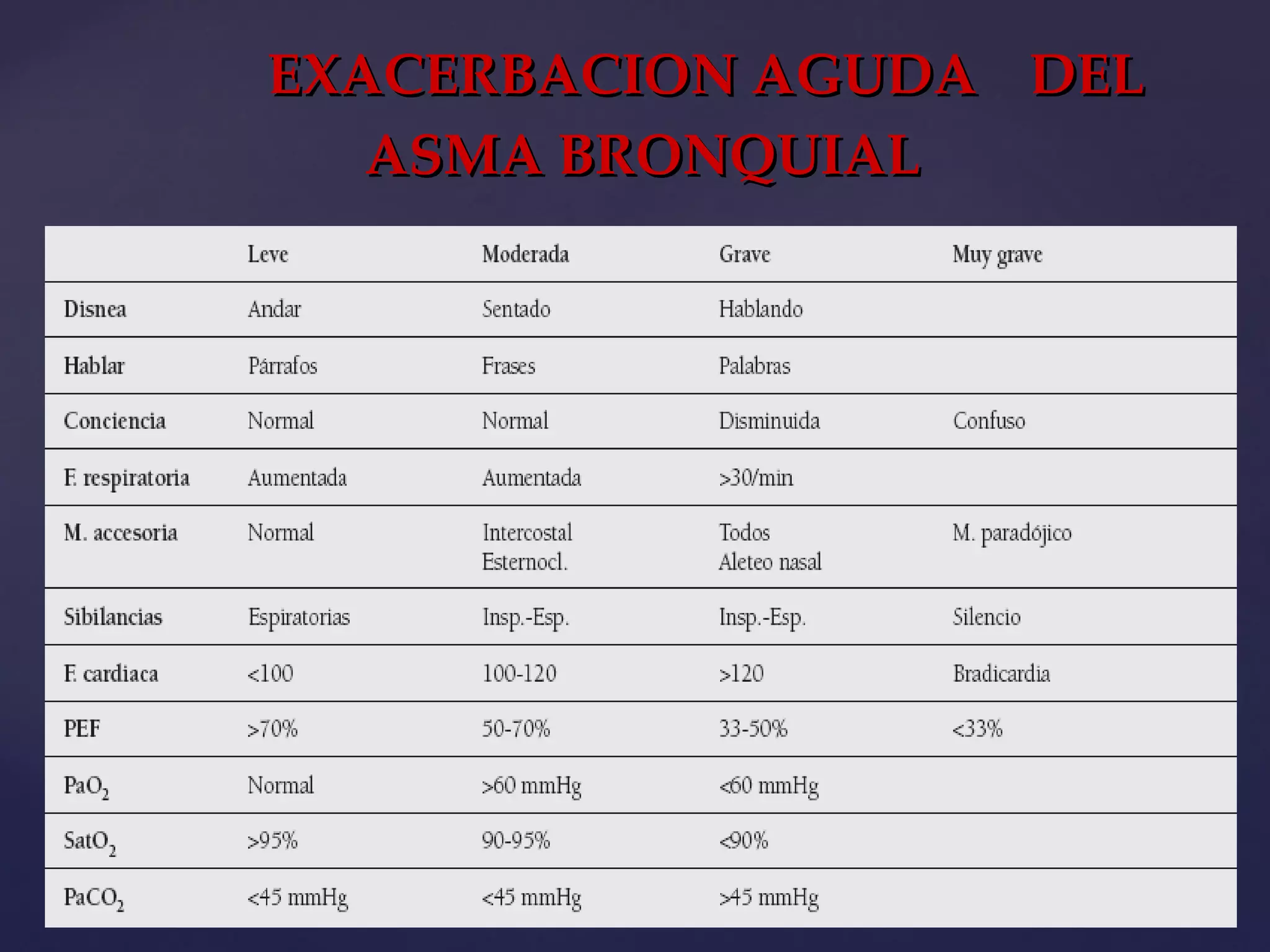 EXACERBACION AGUDA  DEL ASMA BRONQUIAL 
