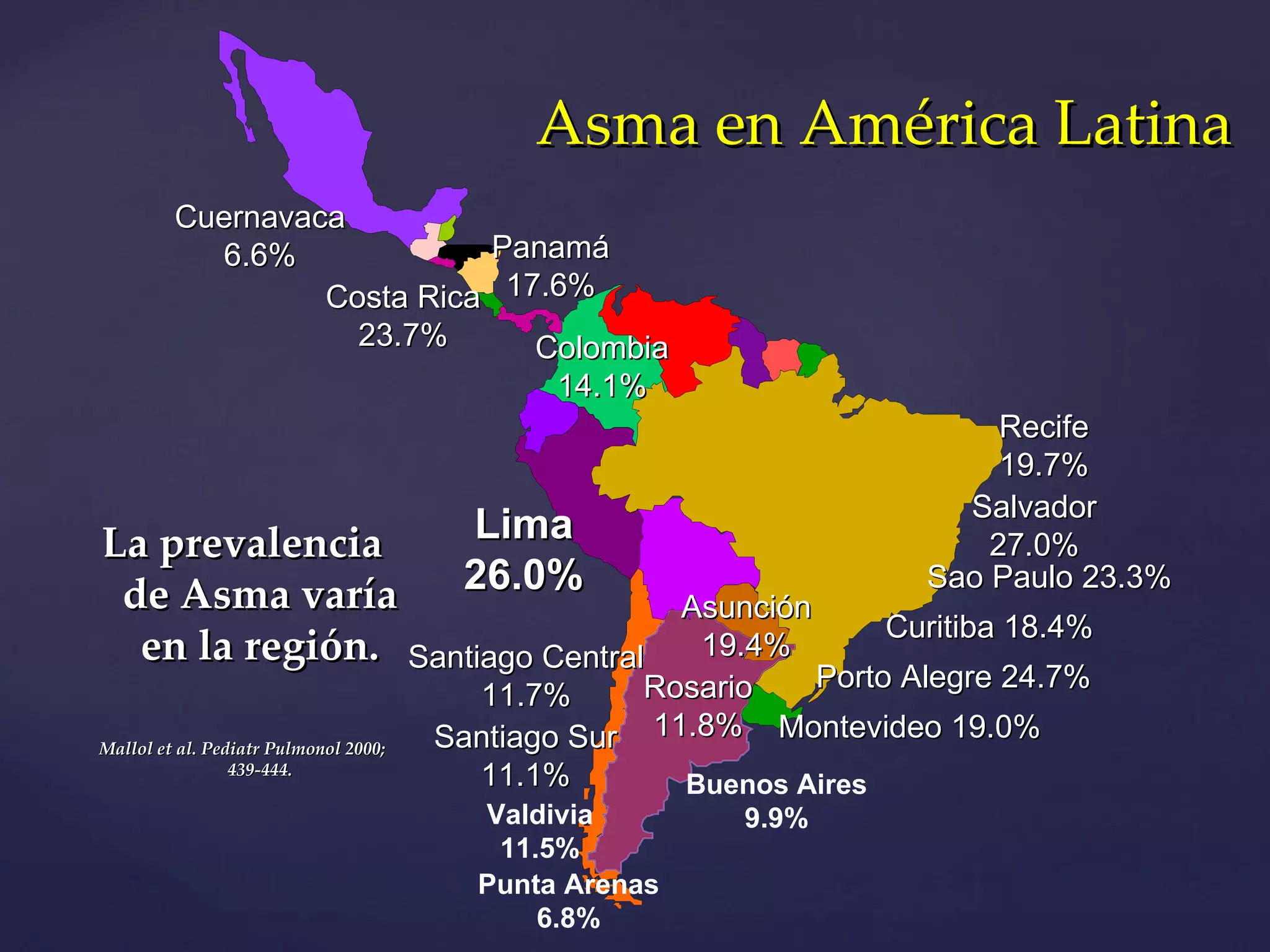 La prevalencia de Asma varía en la región. Mallol et al. Pediatr Pulmonol 2000; 439-444. Asma en América Latina Colombia 14.1% Cuernavaca 6.6% Costa Rica 23.7% Panamá 17.6% Lima 26.0% Santiago Central 11.7% Santiago Sur 11.1% Valdivia 11.5% Punta Arenas 6.8% Recife 19.7% Salvador 27.0% Sao Paulo 23.3% Asunción 19.4% Montevideo 19.0% Curitiba 18.4% Porto Alegre 24.7% Rosario 11.8% Buenos Aires 9.9% 