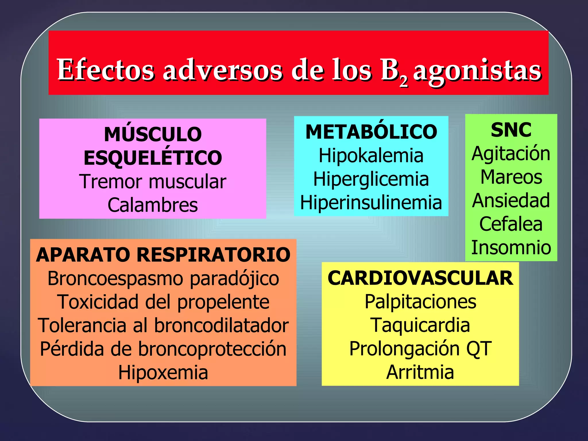Efectos adversos de los B 2  agonistas MÚSCULO ESQUELÉTICO Tremor muscular Calambres APARATO RESPIRATORIO Broncoespasmo paradójico Toxicidad del propelente Tolerancia al broncodilatador Pérdida de broncoprotección Hipoxemia SNC Agitación Mareos Ansiedad Cefalea Insomnio CARDIOVASCULAR Palpitaciones Taquicardia Prolongación QT Arritmia METABÓLICO Hipokalemia Hiperglicemia Hiperinsulinemia 