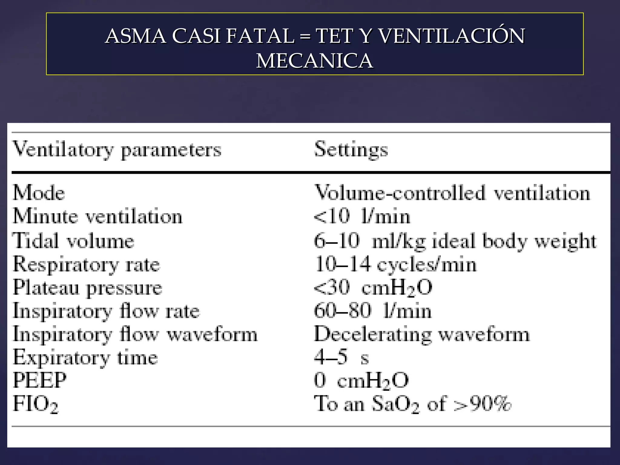 SETEO INICIAL DE V.M. ASMA CASI FATAL = TET Y VENTILACIÓN MECANICA 
