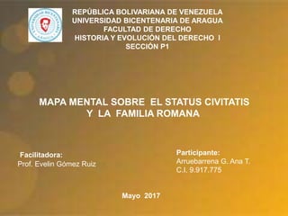 REPÚBLICA BOLIVARIANA DE VENEZUELA
UNIVERSIDAD BICENTENARIA DE ARAGUA
FACULTAD DE DERECHO
HISTORIA Y EVOLUCIÓN DEL DERECHO I
SECCIÓN P1
MAPA MENTAL SOBRE EL STATUS CIVITATIS
Y LA FAMILIA ROMANA
Facilitadora: Participante:
Arruebarrena G. Ana T.
C.I. 9.917.775
Mayo 2017
Prof. Evelin Gómez Ruiz
 