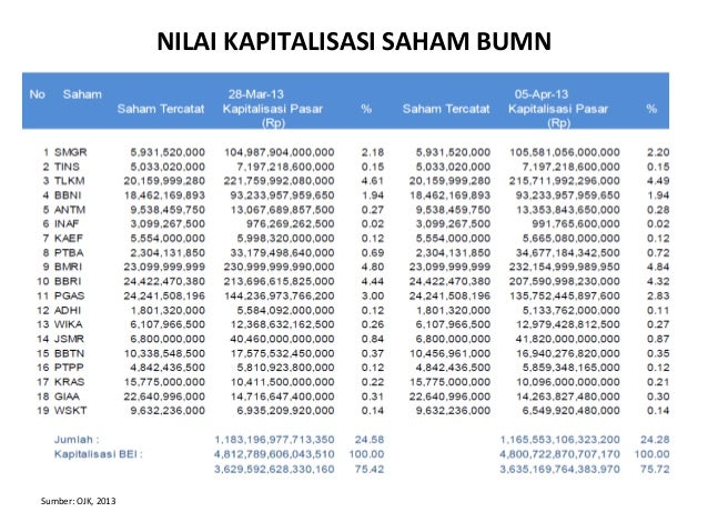 Sistem perdagangan elektronik pasar keuangan