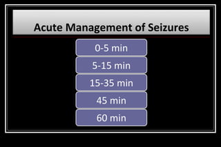 Acute Management of Seizures

 