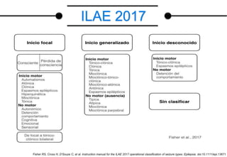 Fisher RS, Cross H, D’Souza C, et al. Instruction manual for the ILAE 2017 operational classification of seizure types. Epilepsia. doi:10.1111/epi.13671
ILAE 2017
 