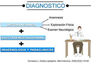 Examen Neurológico
Exploración Física
DIAGNOSTICO
Anamnesis
Corralasa L. Estatus epiléptico. Med Intensiva. 2008;32(4):174-82
 