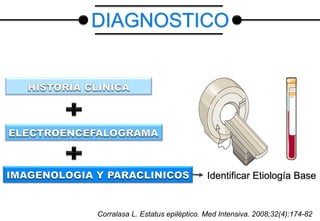 Identificar Etiología Base
DIAGNOSTICO
Corralasa L. Estatus epiléptico. Med Intensiva. 2008;32(4):174-82
 