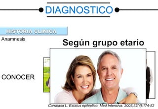 Anamnesis
CONOCER
DIAGNOSTICO
Corralasa L. Estatus epiléptico. Med Intensiva. 2008;32(4):174-82
 