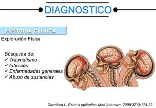 Exploración Física
Búsqueda de:
 Traumatismo
 Infección
 Enfermedades generales
 Abuso de sustancias
DIAGNOSTICO
Corralasa L. Estatus epiléptico. Med Intensiva. 2008;32(4):174-82
 
