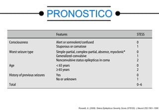 PRONOSTICO
Rossetti, A. (2008). Status Epilepticus Severity Score (STESS). J Neurol 255:1561–1566
 