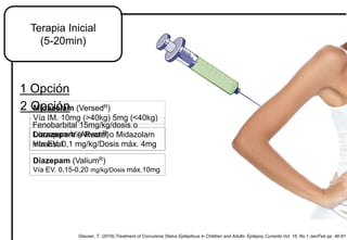Terapia Inicial
(5-20min)
Glauser, T. (2016).Treatment of Convulsive Status Epilepticus in Children and Adults. Epilepsy Currents Vol. 16, No.1 Jan/Feb pp. 48-61
Midazolam (VersedR)
Vía IM. 10mg (>40kg) 5mg (<40kg)
1 Opción
Lorazepam (AtivanR)
Vía EV. 0,1 mg/kg/Dosis máx. 4mg
Diazepam (ValiumR)
Vía EV. 0,15-0,20 mg/kg/Dosis máx.10mg
2 Opción
Fenobarbital 15mg/kg/dosis o
Diazepam Via Rectal o Midazolam
intransal
 