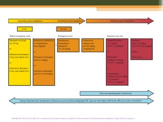 Alldredge BK, Gelb AM, Isaacs SM, et al. A comparison of lorazepam, diazepam, and placebo for the treatment of out-of-hospital status epilepticus.  N Engl J Med 2001;345:631-7. 