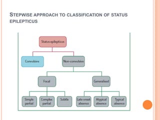 Stepwise approach to classification of status epilepticus