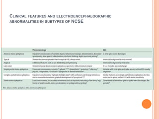 Clinical features and electroencephalographic abnormalities in subtypes of NCSE