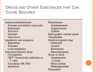 Drugs and Other Substances that Can Cause Seizures