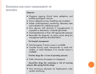 Diagnosis and early management ofseizures