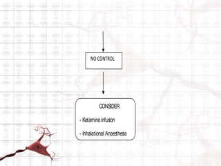 NO CONTROL 
CONSIDER 
- Ketamine infusion 
- Inhalational Anaesthesia 
 