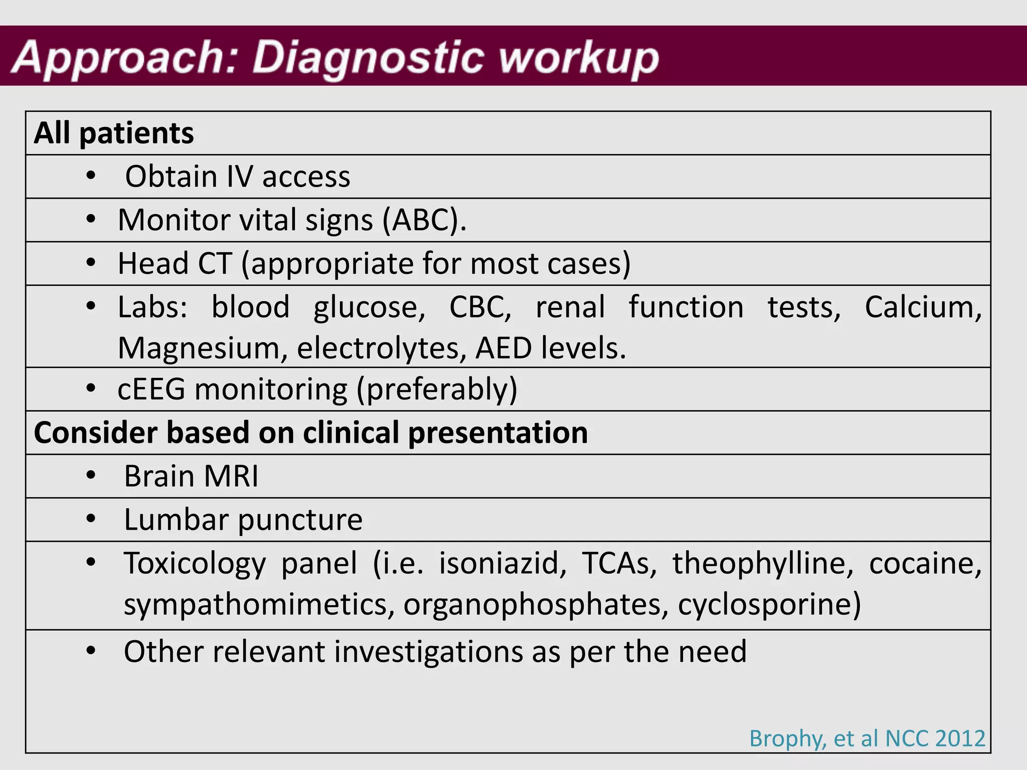 All patients
• Obtain IV access
• Monitor vital signs (ABC).
• Head CT (appropriate for most cases)
• Labs: blood glucose, CBC, renal function tests, Calcium,
Magnesium, electrolytes, AED levels.
• cEEG monitoring (preferably)
Consider based on clinical presentation
• Brain MRI
• Lumbar puncture
• Toxicology panel (i.e. isoniazid, TCAs, theophylline, cocaine,
sympathomimetics, organophosphates, cyclosporine)
• Other relevant investigations as per the need
Brophy, et al NCC 2012
 