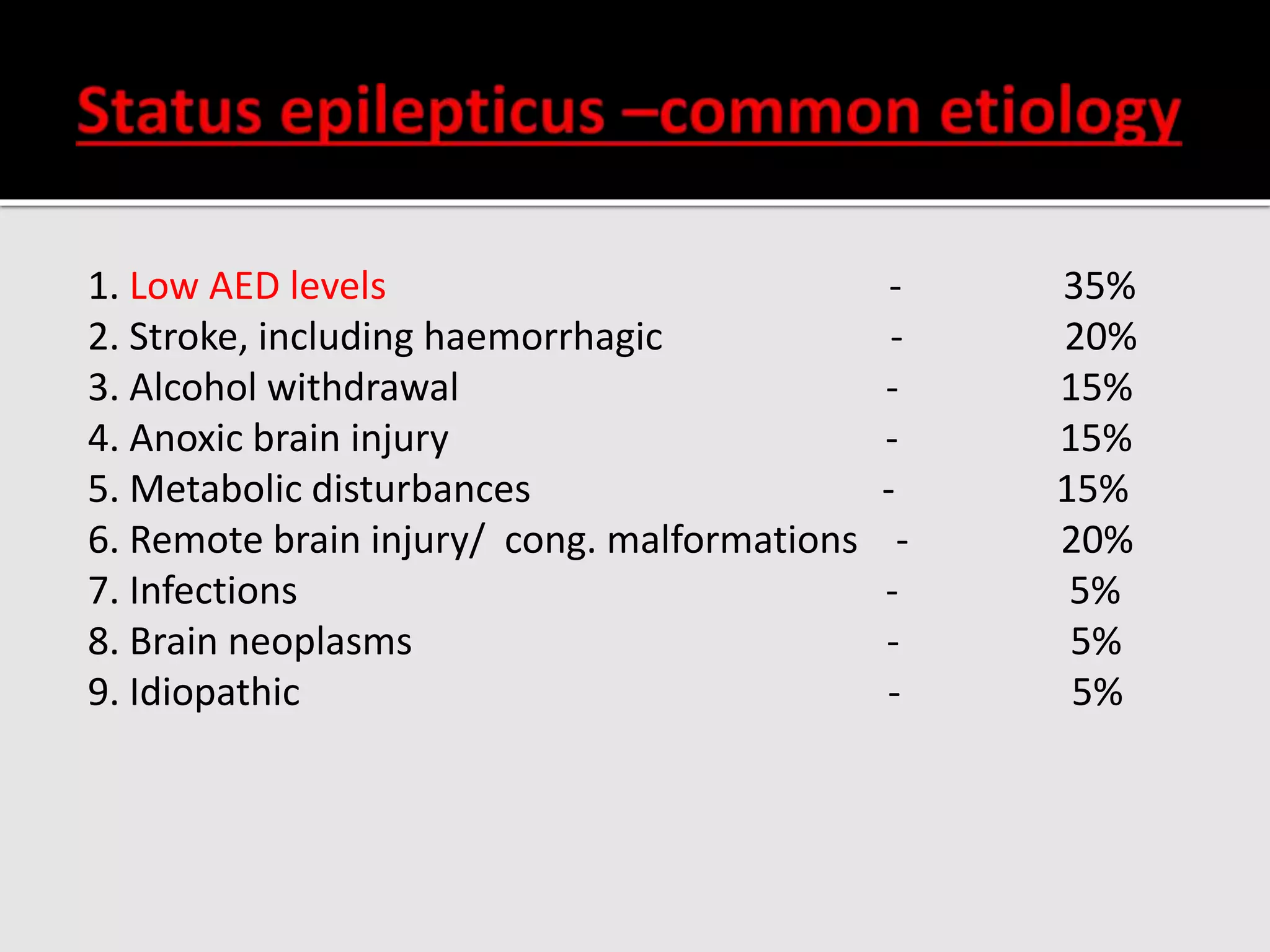 1. Low AED levels - 35%
2. Stroke, including haemorrhagic - 20%
3. Alcohol withdrawal - 15%
4. Anoxic brain injury - 15%
5. Metabolic disturbances - 15%
6. Remote brain injury/ cong. malformations - 20%
7. Infections - 5%
8. Brain neoplasms - 5%
9. Idiopathic - 5%
 