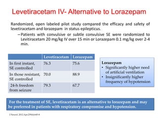 Levetiracetam IV- Alternative to Lorazepam
Randomized, open labeled pilot study compared the efficacy and safety of
levetiracetam and lorazepam in status epilepticus.
–Patients with convulsive or subtle convulsive SE were randomized to
Levitiracetam 20 mg/kg IV over 15 min or Lorazepam 0.1 mg/kg over 2-4
min.
J Neurol. 2012 Apr;259(4):645-8
Levetiracetam Lorazepam
In first instant,
SE controlled
76.3 75.6
In those resistant,
SE controlled
70.0 88.9
24-h freedom
from seizure
79.3 67.7
Lorazepam
• Significantly higher need
of artificial ventilation
• Insignificantly higher
frequency of hypotension
For the treatment of SE, levetiracetam is an alternative to lorazepam and may
be preferred in patients with respiratory compromise and hypotension.
 
