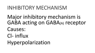 INHIBITORY MECHANISM
Major inhibitory mechanism is
GABA acting on GABA(A) receptor
Causes:
Cl- influx
Hyperpolarization
 