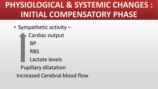 PHYSIOLOGICAL & SYSTEMIC CHANGES :
INITIAL COMPENSATORY PHASE
• Sympathetic activity –
Cardiac output
BP
RBS
Lactate levels
Pupillary dilatation
Increased Cerebral blood flow
 