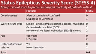 Status Epilepticus Severity Score (STESS-4)
M.Imp. clinical score to predict in-hospital mortality of patients with SE
STESS  high negative predictive value (NPV) for survival, while it had a low positive predictive value (PPV) for death identifies patients who will survive a SE episode while it fails, in the majority of cases, to identify patients who will die due to a SE episode.
(AO Rosetti et al, 2008)
Features STESS
Consciousness Alert or somnolent/ confused
Stuporous or Comatose
0
1
Worst Seizure Type Simple Partial, complex partial, absence, myoclonic
Generalized convulsive (GCSE)
Nonconvulsive Status epilepticus (NCSE) in coma
0
1
2
Age <65 years
>65 years
0
2
History of previous
seizure
Yes
No or Unknown
0
1
Total 0-6
 