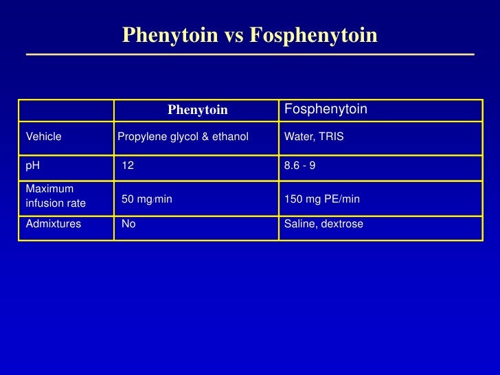 Phenytoin Level Timing
