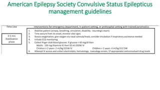 American Epilepsy Society Convulsive Status Epilepticus
management guidelines
 