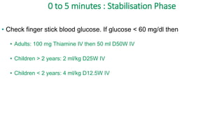 0 to 5 minutes : Stabilisation Phase
• Check finger stick blood glucose. If glucose < 60 mg/dl then
• Adults: 100 mg Thiamine IV then 50 ml D50W IV
• Children > 2 years: 2 ml/kg D25W IV
• Children < 2 years: 4 ml/kg D12.5W IV
 