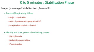 0 to 5 minutes : Stabilisation Phase
Properly managed stabilisation phase will :
• Prevent Respiratory failure
• Major complication
• 80% of patients with generalized SE
• Independent predictor of death
• Identify and treat potential underlying causes
• Hypoglycemia
• Metabolic abnormalites
• Fever/infection
 