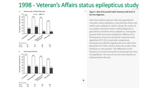1998 - Veteran’s Affairs status epilepticus study
 