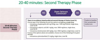 20-40 minutes: Second Therapy Phase
 