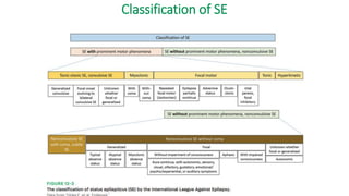 Classification of SE
 
