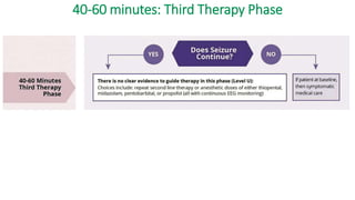 40-60 minutes: Third Therapy Phase
 
