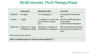 40-60 minutes: Third Therapy Phase
Lowenstein et al , Lancet
 