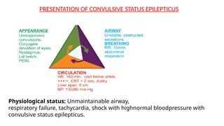 STATUS EPILEPTICUS AND RAISED ICP.pptx... | PPTX