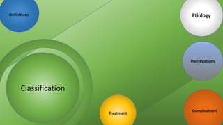 Definitions Etiology
Treatment
Complications
Investigations
Classification
 