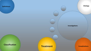 Definitions
Classification
Etiology
Treatment Complications
Investigations
 