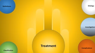 Definitions
Classification
Etiology
Complications
Investigations
Treatment
 