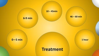 tions
0—5 min
6-9 min
10 – 45min
46 – 60 min
1 hour
Treatment
 
