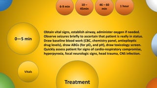 tions
Treatment
0—5 min
6-9 min
10 –
45min
46 – 60
min
1 hour
Obtain vital signs, establish airway, administer oxygen if needed.
Observe seizures briefly to ascertain that patient is really in status.
Draw baseline blood work (CBC, chemistry panel, antiepileptic
drug levels), draw ABGs (for pO2 and pH), draw toxicology screen.
Quickly assess patient for signs of cardio-respiratory compromise,
hyperpyrexia, focal neurologic signs, head trauma, CNS infection.
Vitals
 
