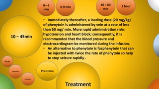 tions
Treatment
0—5
min
6-9 min
10 – 45min
46 – 60
min
1 hour
• Immediately thereafter, a loading dose (20 mg/kg)
of phenytoin is administered by vein at a rate of less
than 50 mg/ min. More rapid administration risks
hypotension and heart block; consequently, it is
recommended that the blood pressure and
electrocardiogram be monitored during the infusion.
• An alternative to phenytoin is fosphenytoin that can
be injected with twice the rate of phenytoin so help
to stop seizure rapidly .
Lorazipam
Thiamine
Vitals
Phenytoin
 